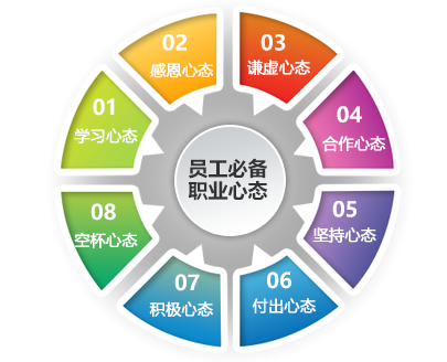 员工心态十二宫 解码团队情绪，赋能企业管理