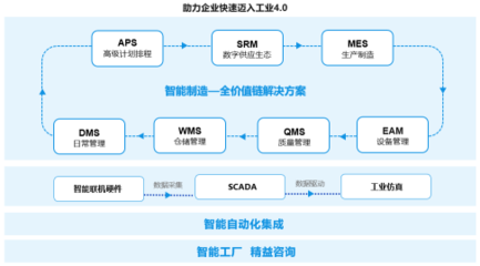 美云智数 数字化转型时代的企业管理咨询新锐力量